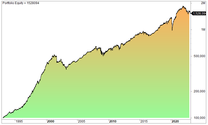 Opening price returns