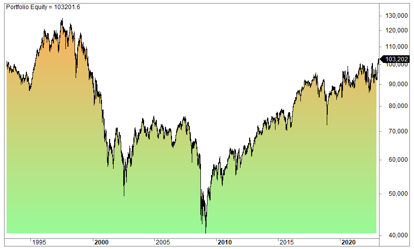Opening price performance and returns
