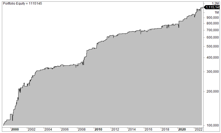 Opening price strategy