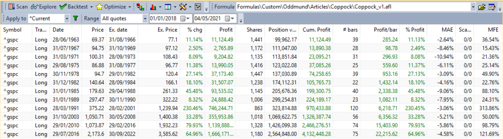 Coppock Curve strategy backtest