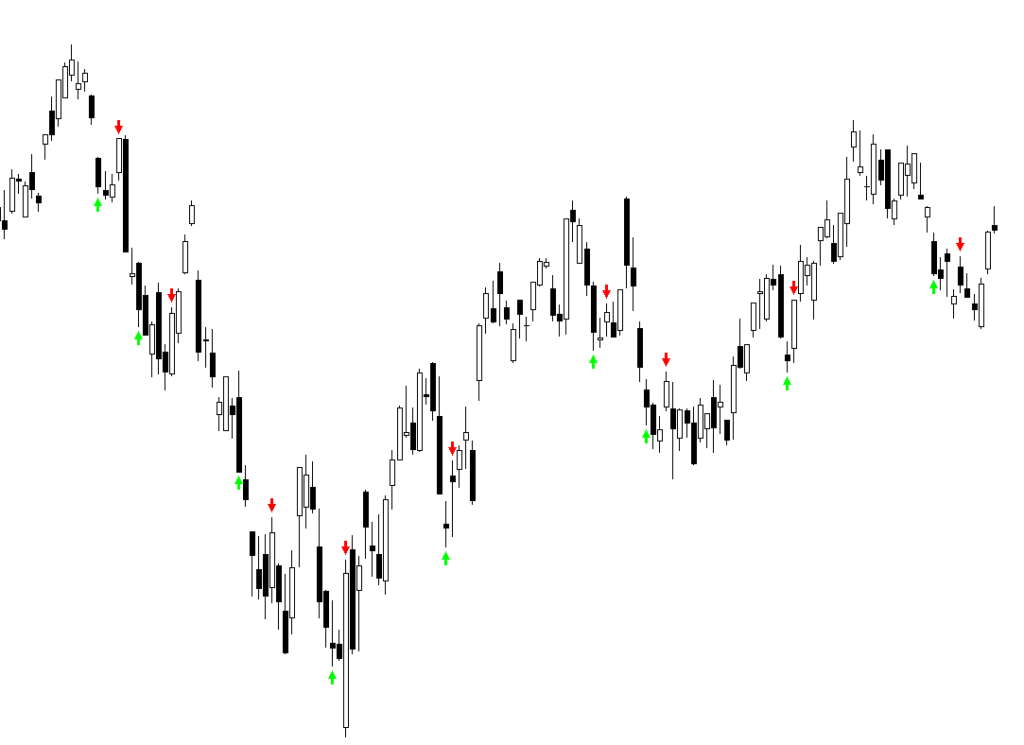 When to sell a stock or position