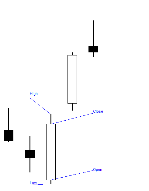 When to sell a stock or position example