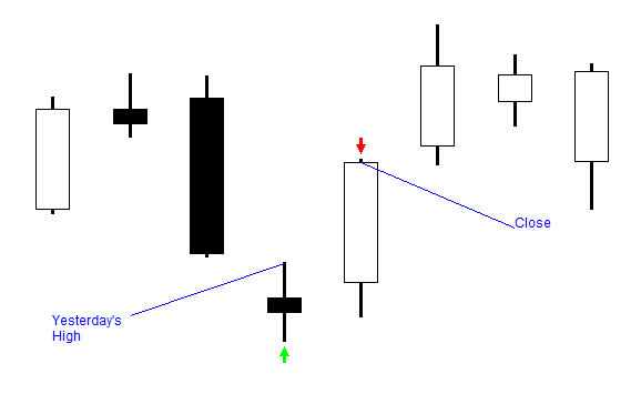 When to sell a stock or position guidelines