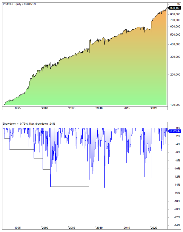When to sell a stock or position trading rules