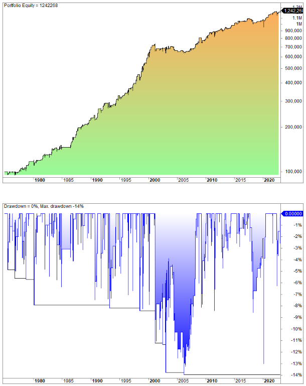 Failed bounce trading strategy example