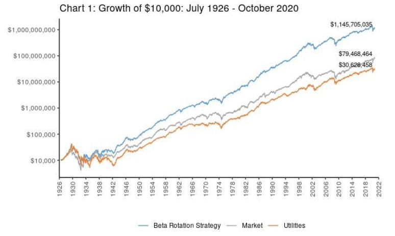 SPY and XLU rotating system trading rules