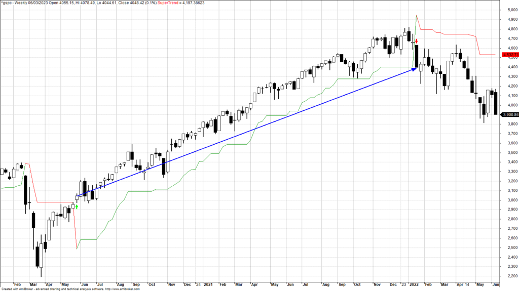 Supertrend indicator trading strategy rules