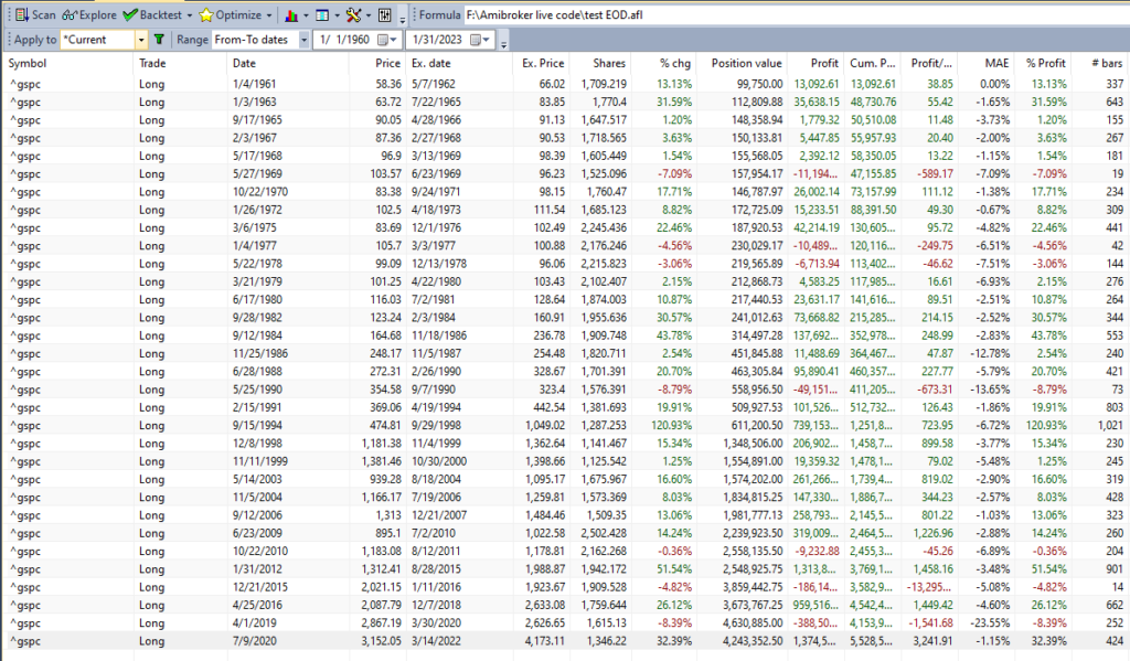 Golden Cross Trading Strategy rules