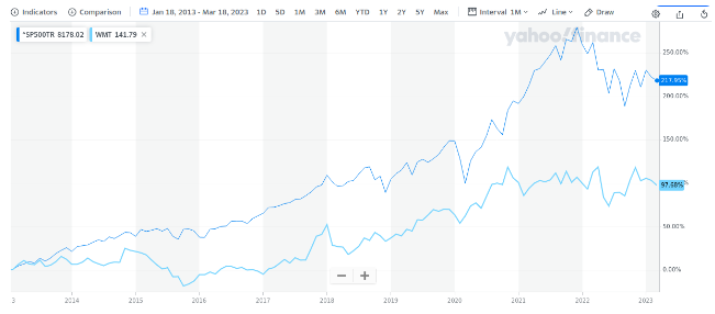 Peter Lynch strategy