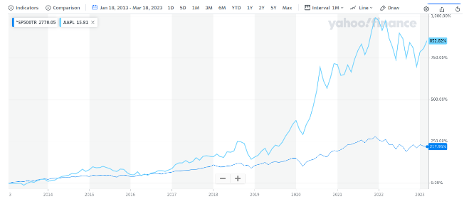 Peter Lynch investment strategy