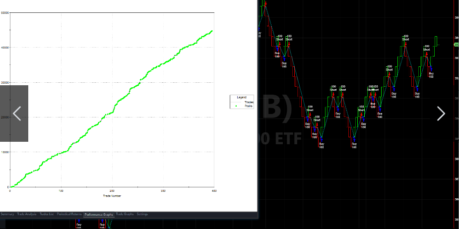 Renko strategies backtest