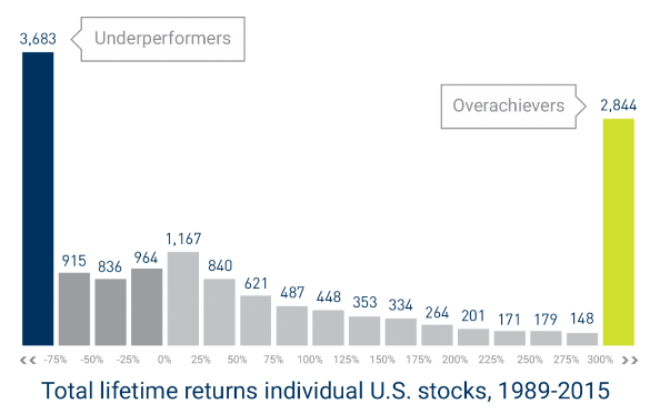 S&P 500 momentum strategy