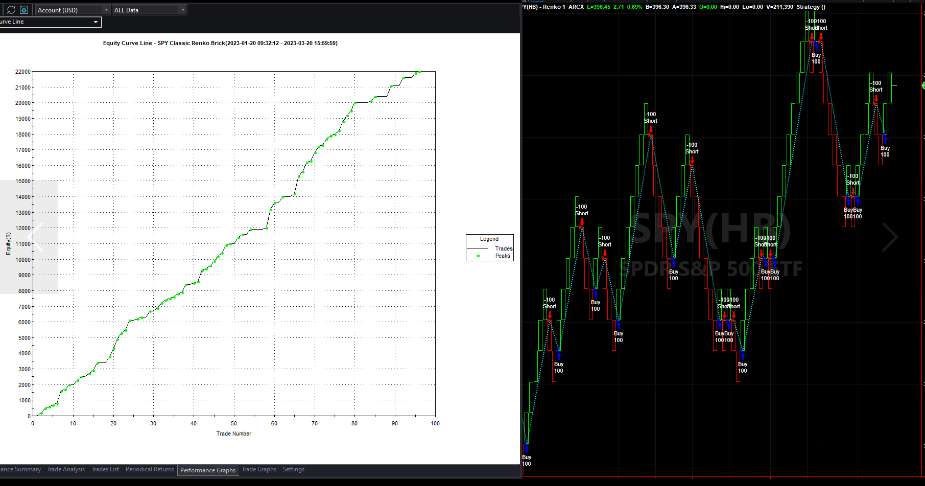 renko chart patterns