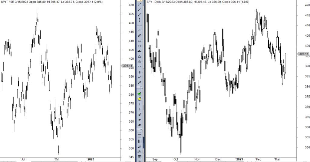 Range bar strategy backtest