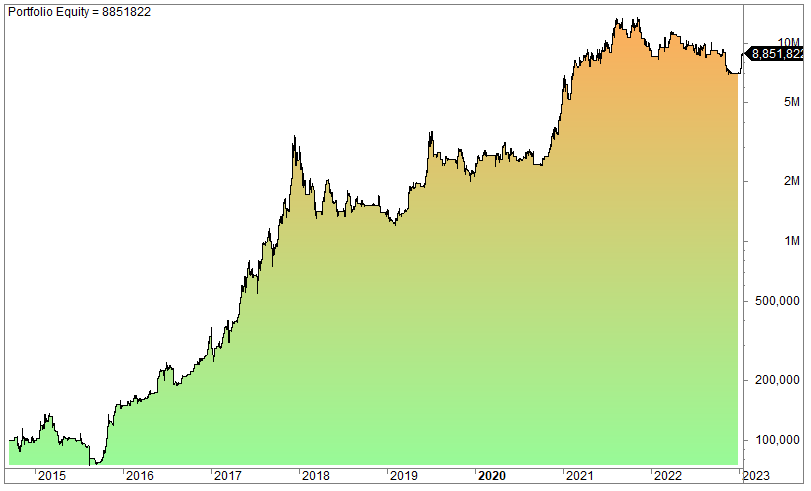Risk on risk off example