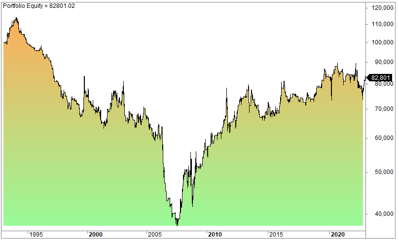 Is gold risk on risk off?