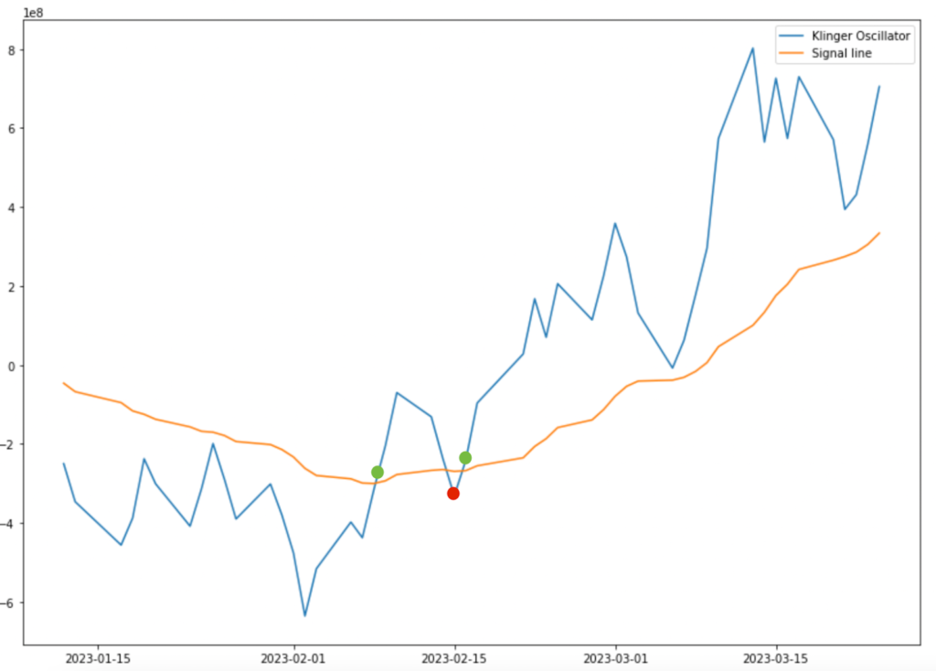 Klinger oscillator indicator example