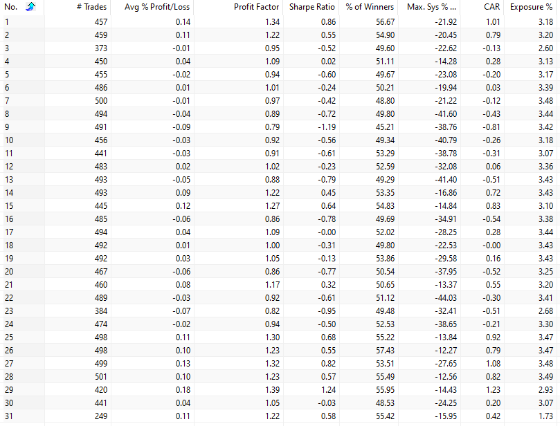 Nikkei futures seasonality strategy