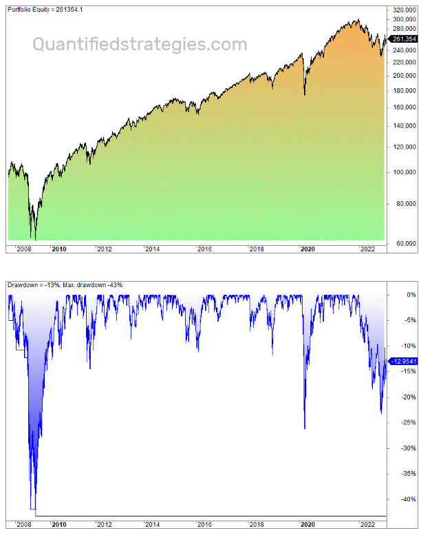 David Swensen Portfolio returns and performance
