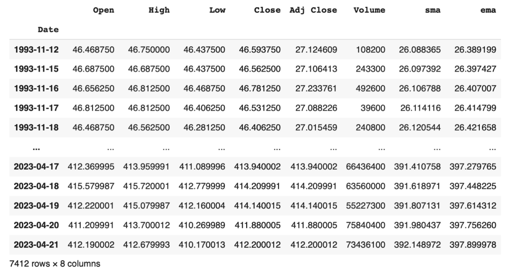 How I Created A Trend Following Trading Strategy Using Python