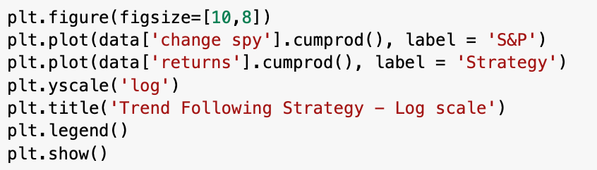 Python - Plotting the returns of the strategy