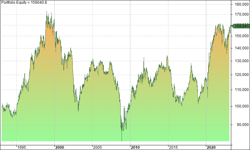 John Ehlers trading strategy