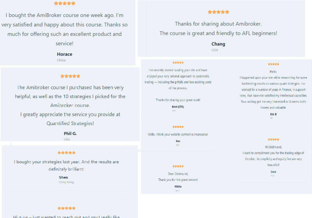 amibroker quantified strategies review