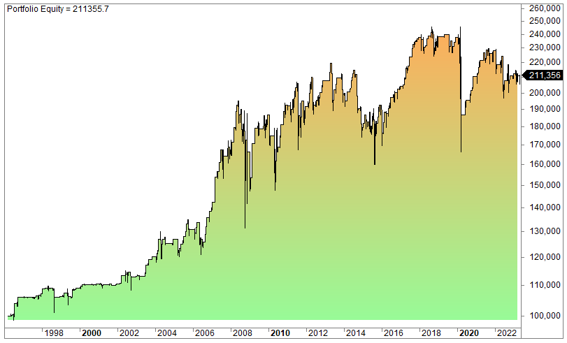 Australian trading strategies