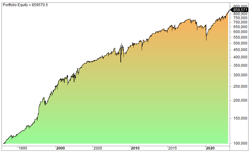 Australian trading strategies backtest