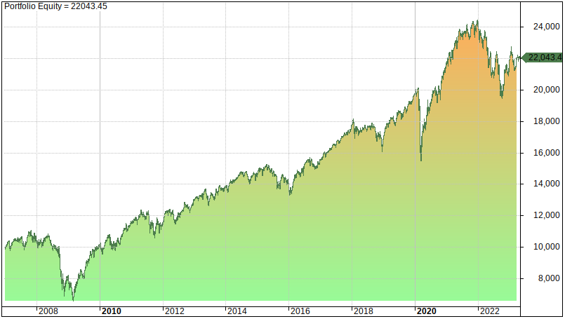 Tyler's Pinwheel Portfolio