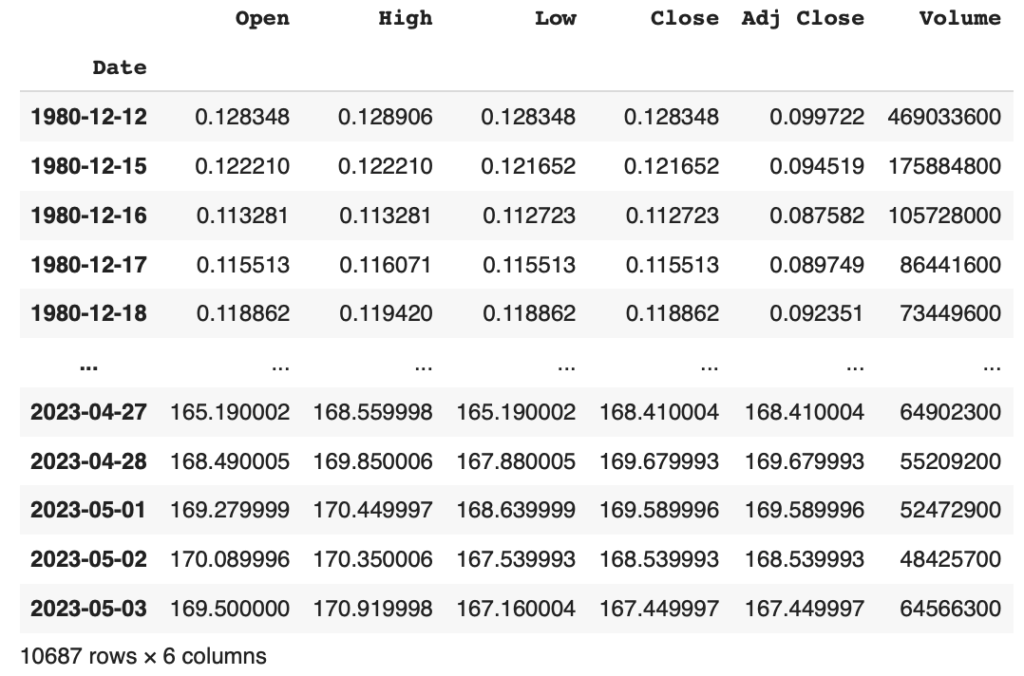 How to download historical prices using Yahoo Finance example