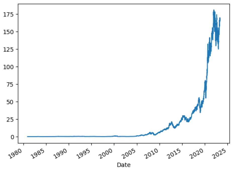 How to make a stock market chart using Python