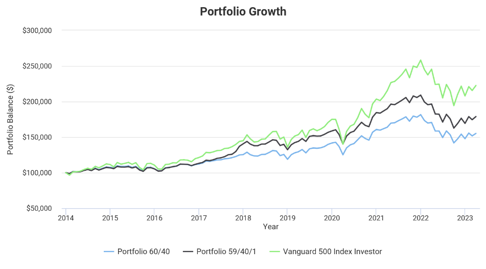 Should investors include Bitcoin in their portfolios?