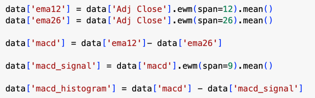 Python MACD trading strategy