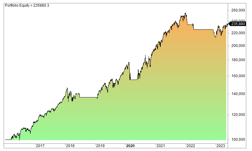 Risk on risk off trading strategy for stocks