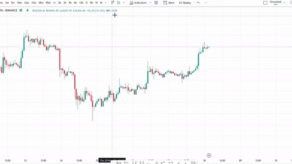 How I Used Tradingview To Create And Backtest An RSI Trading Strategy