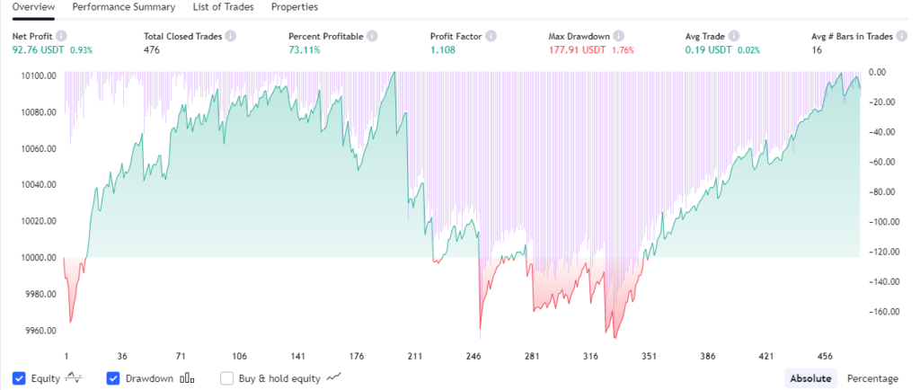 Tradingview RSI strategy backtest