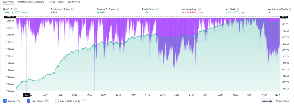 Deep backtesting TradingView