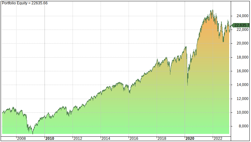 Bill Bernstein Coward's Portfolio backtest and performance