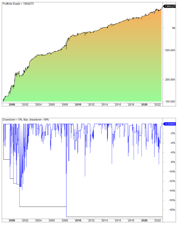 The most profitable trading strategy example