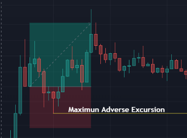 Maximum Adverse Excursion (MAE) example