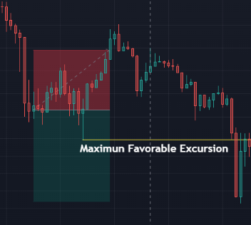Maximun Favorable Excursion (MFE) example