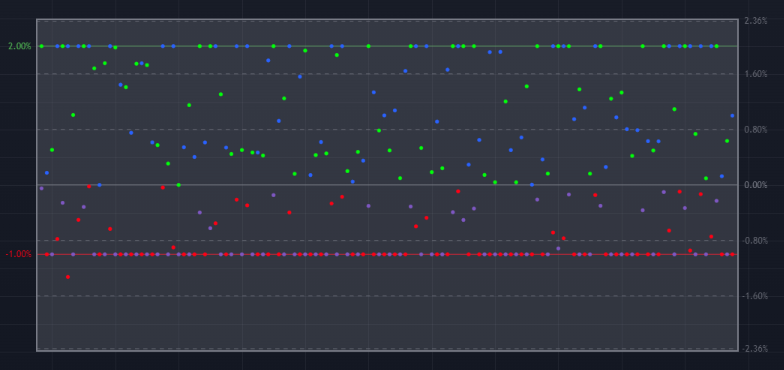 Maximum Adverse Excursion (MAE) strategy