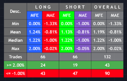 Maximum Favorable Excursion (MFE) strategy