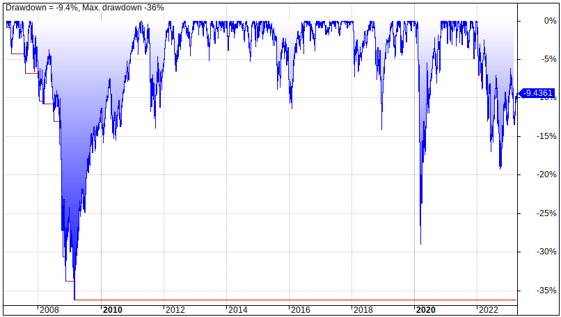 Bill Bernstein Coward's Portfolio drawdowns and risk