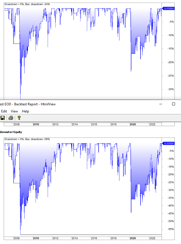 Leveraged vs unleveraged ETFs