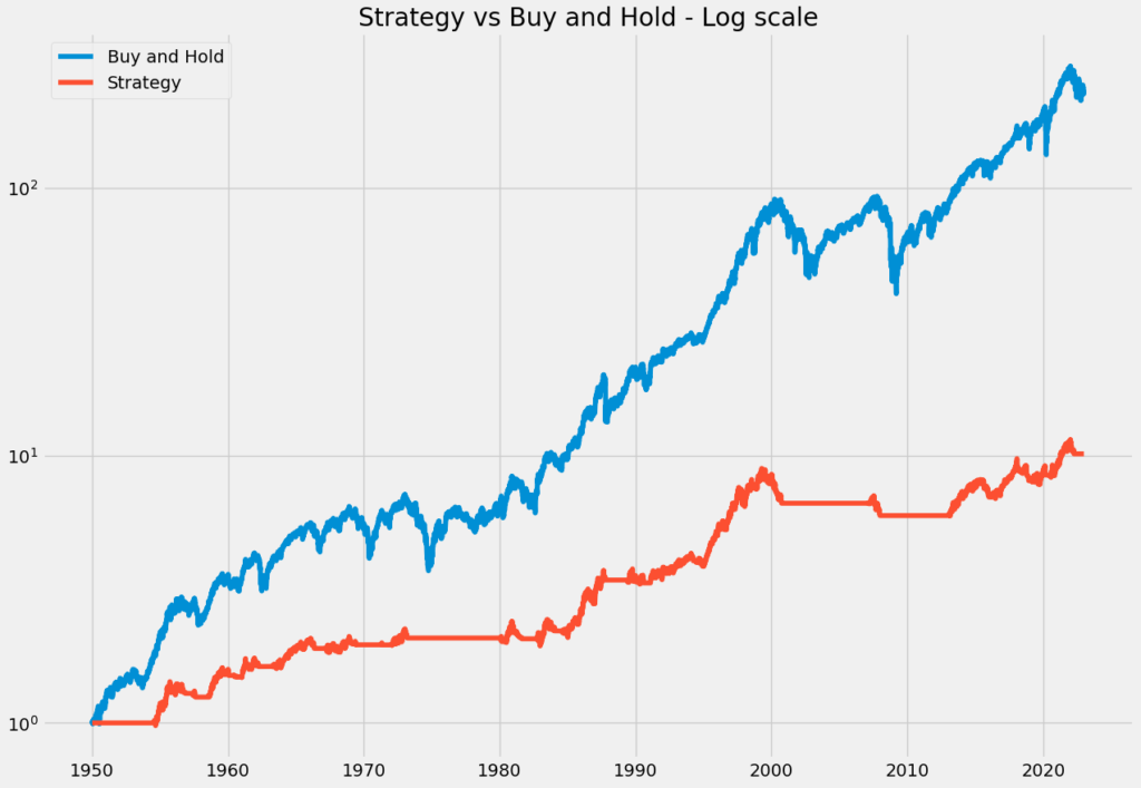 All-time high trading strategy example