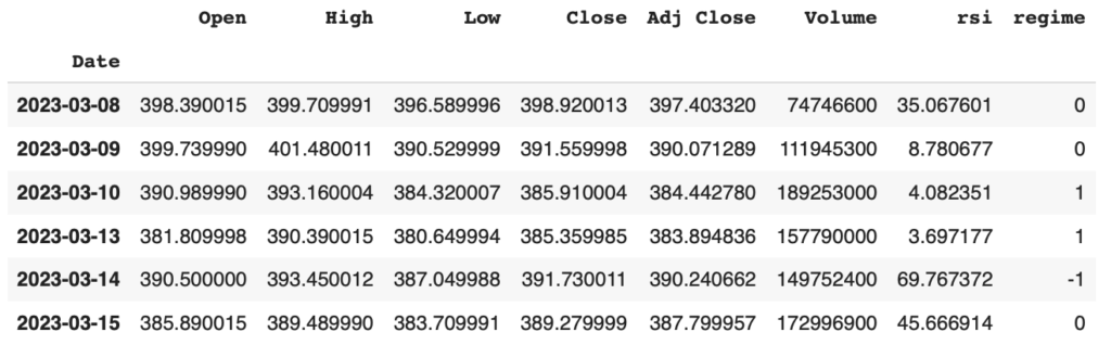 RSI trading strategy backtest using Python