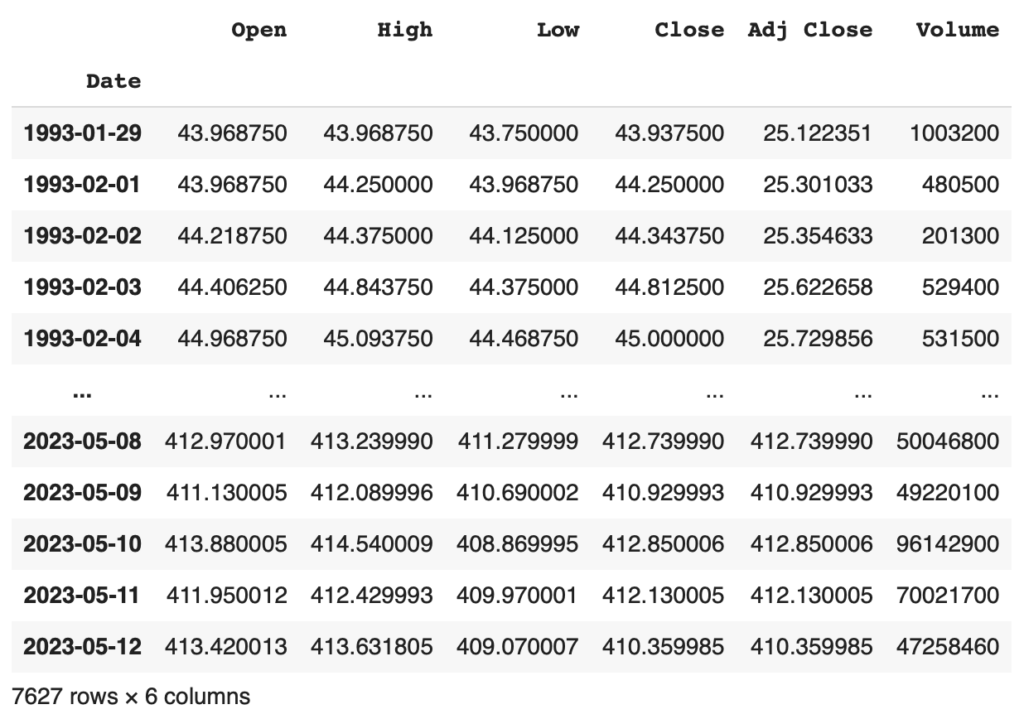 How I Made An RSI Trading Strategy Using Python (Step-By-Step)