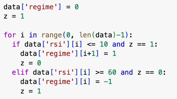 Calculate RSI indicator using Python